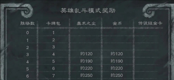 梦幻西游日常活动收益与难度解析